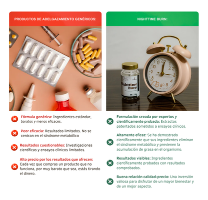 NightTime Burn | Adelgaza naturalmente mientras dormís